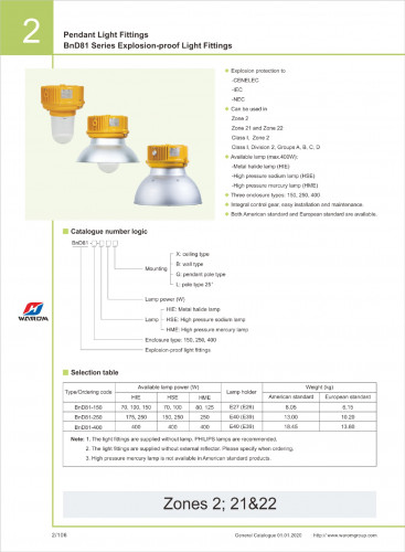 WAROM BnD81 Series Explosion Proof Light Fittings