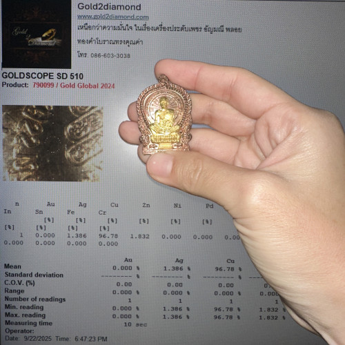 เหรียญ หลวงพ่อคูณ ปริสุทโธ วัดบ้านไร่ รุ่นอุดมโชค อุดมทรัพย์ อุดมลาภ เนื้อทองแดง หน้ากากทอง96.5 ปี 2 5