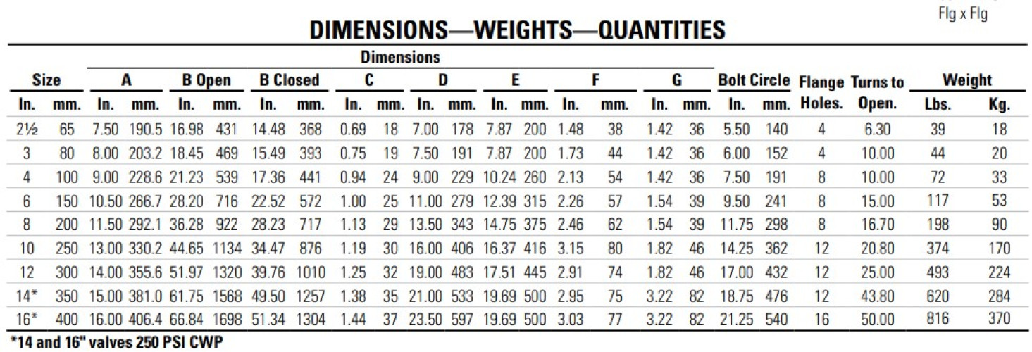 NIBCO F607RWS OS&Y Gate Valve, 12" ราคา 58,000 บาท
