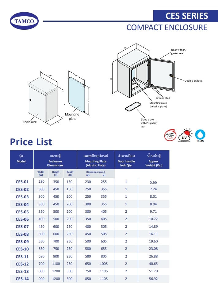 TAMCO รุ่น CES-09 IP55 ราคา 2,418 บาท