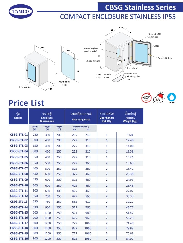 TAMCO รุ่น CBSG-STL-18 IP55 ราคา 23,746 บาท