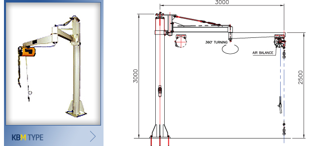 เครื่องช่วยยกแบบเครน แอร์บาร์ลานเซอร์ Pillar Jib Crane Balancer KBM ...