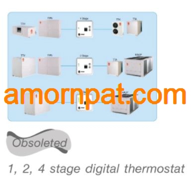 Control Set / Thermostat แผงรับสัญญาณ อะไหล่ สำหรับ เครื่องปรับอากาศ แอร์ เทรน  Trane