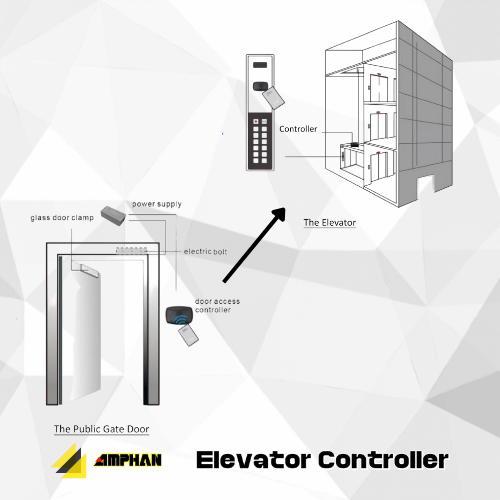 ระบบควบคุมลิฟต์ (Elevator Controller) 2