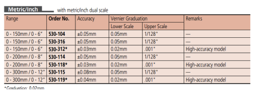 เวอร์เนีย ธรรมดา Series 530 ขนาด 0-150mm (6