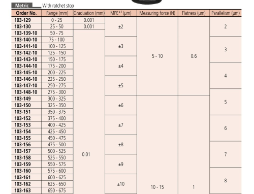 Outside Micrometers Series 103 No.103-129 0-25mm(.001mm) 2