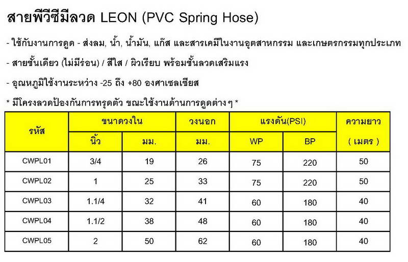 สายพีวีซีมีลวด, สายไส้ลวด, สายใยลวด 3