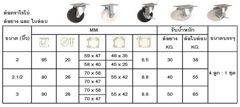 ล้อRhino, ล้อไรโน่, ล้อตราแรด 1