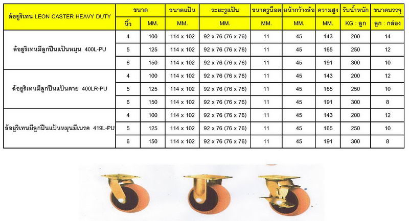 ลูกล้อโพลียูรีเทน LEON CASTER HEAVY DUTY (200-300 KG.) 1