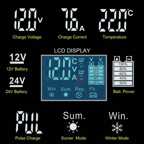 เครื่องชาร์จแบตเตอรี่ FOXSUR Car Battery Charger FBC122408D 12V 8A 24V ...