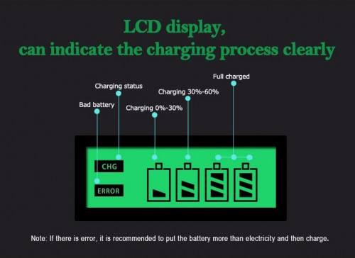 LCD Universal Charger รุ่น C906W แท่นชาร์จ ชาร์จได้ทุกขนาด AA/AAA/C/D/9V มีจอ LCD ออกใบกำกับภาษีได้ 5
