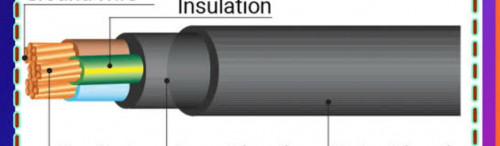 สาย NYY 3x6 mm Yazaki  100เมตร