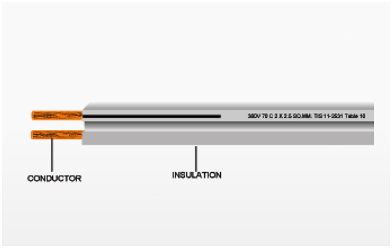 สายไฟ VFF 2x1mm 100เมตร DEMA 1