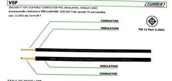 สายไฟ  สายคอนโทรล VSF 16 mm  สีดำ 100เมตร