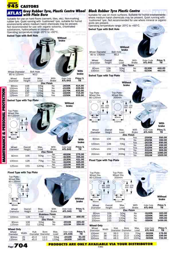 เครื่องมือช่างหมวด CASTORS หน้า 704