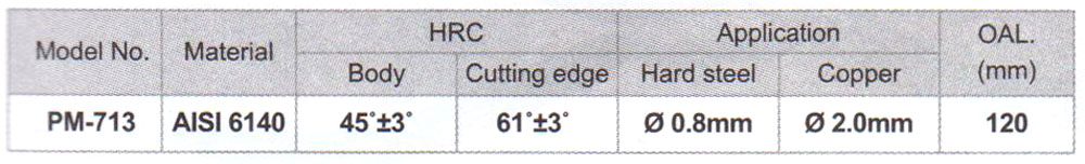 Side Cutting Plier 007893 1