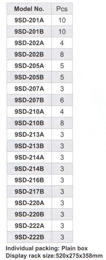 93 PCS Pro-soft Screwdriver Set W-Display Rack 008175 1