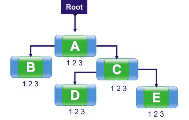 test 2
