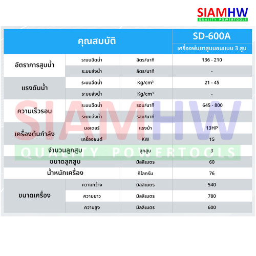 ปั๊มพ่นยา ขนาด 3 นิ้ว (3