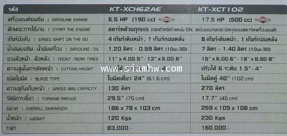 รถตัดหญ้าแบบนั่งขับ KANTO KT-XCH62AE 7