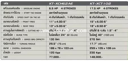 รถตัดหญ้าแบบนั่งขับ KANTO KT-XCH62AE 6