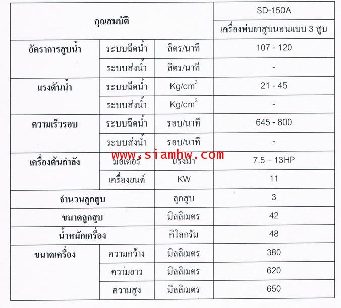 ปั๊มพ่นยา ขนาด 2 นิ้ว x 2 นิ้ว (ใช้พ่นยา หรือ สูบน้ำส่งไกล ส่งน้ำขึ้นดอย ข้ามเขา) เพชร SD-150A 2
