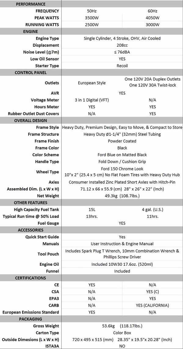 FORD เครื่องปั่นไฟ 3.5 KW รุ่น FG4050PE (มีกุญแจสตาร์ท) 2