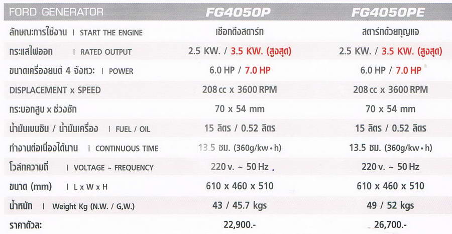 FORD เครื่องปั่นไฟ 3.5 KW รุ่น FG4050PE (มีกุญแจสตาร์ท) 3