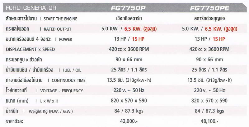 FORD เครื่องปั่นไฟ 6.5 KW รุ่น FG7750PE (มีกุญแจสตาร์ท) 2