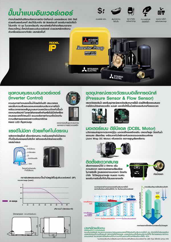 ปั๊มน้ำอัตโนมัติ Mitsubishi รุ่น WP-85QS 7