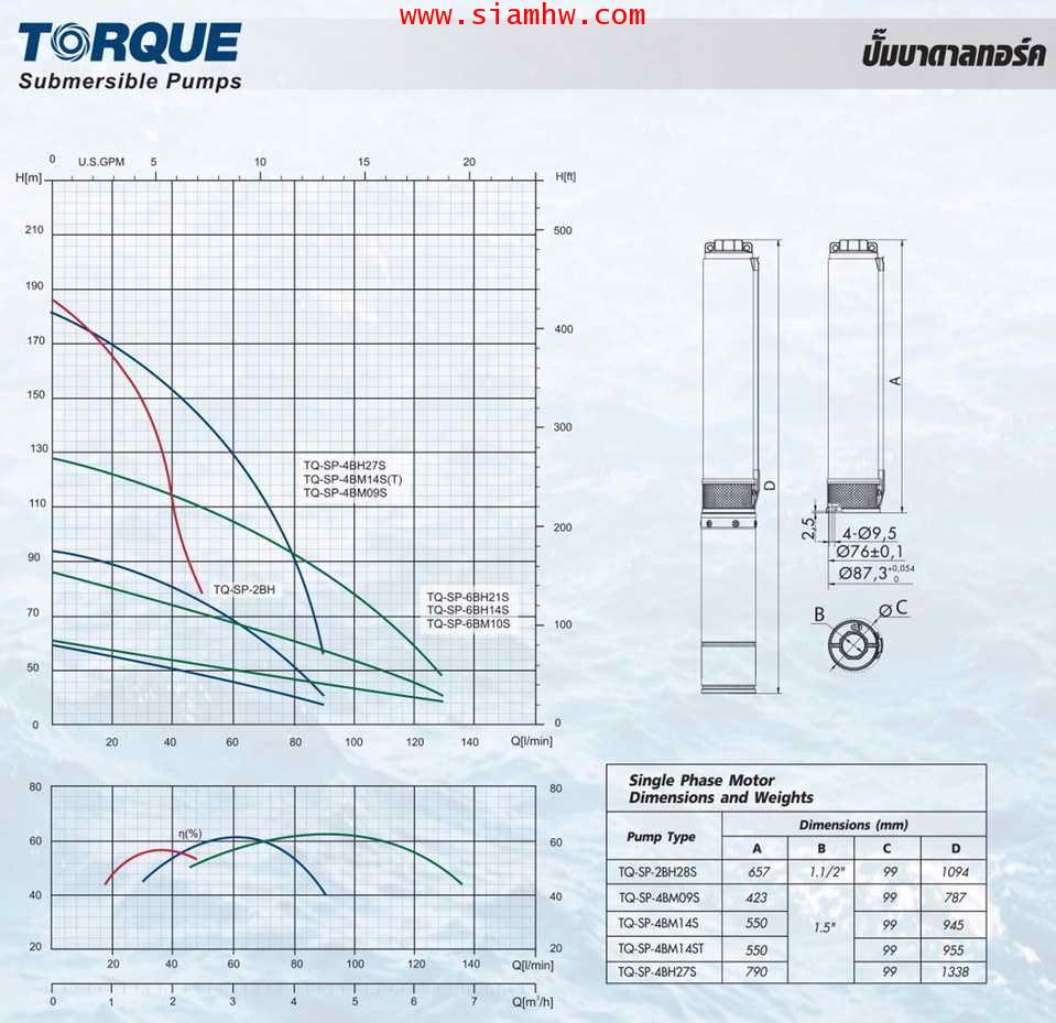 TORQUE ปั๊มบาดาล 1 HP 9 ใบพัด ท่อส่ง 1.5 นิ้ว TQ-SP-4BM09S (สำหรับบ่อ4-6นิ้ว) 2