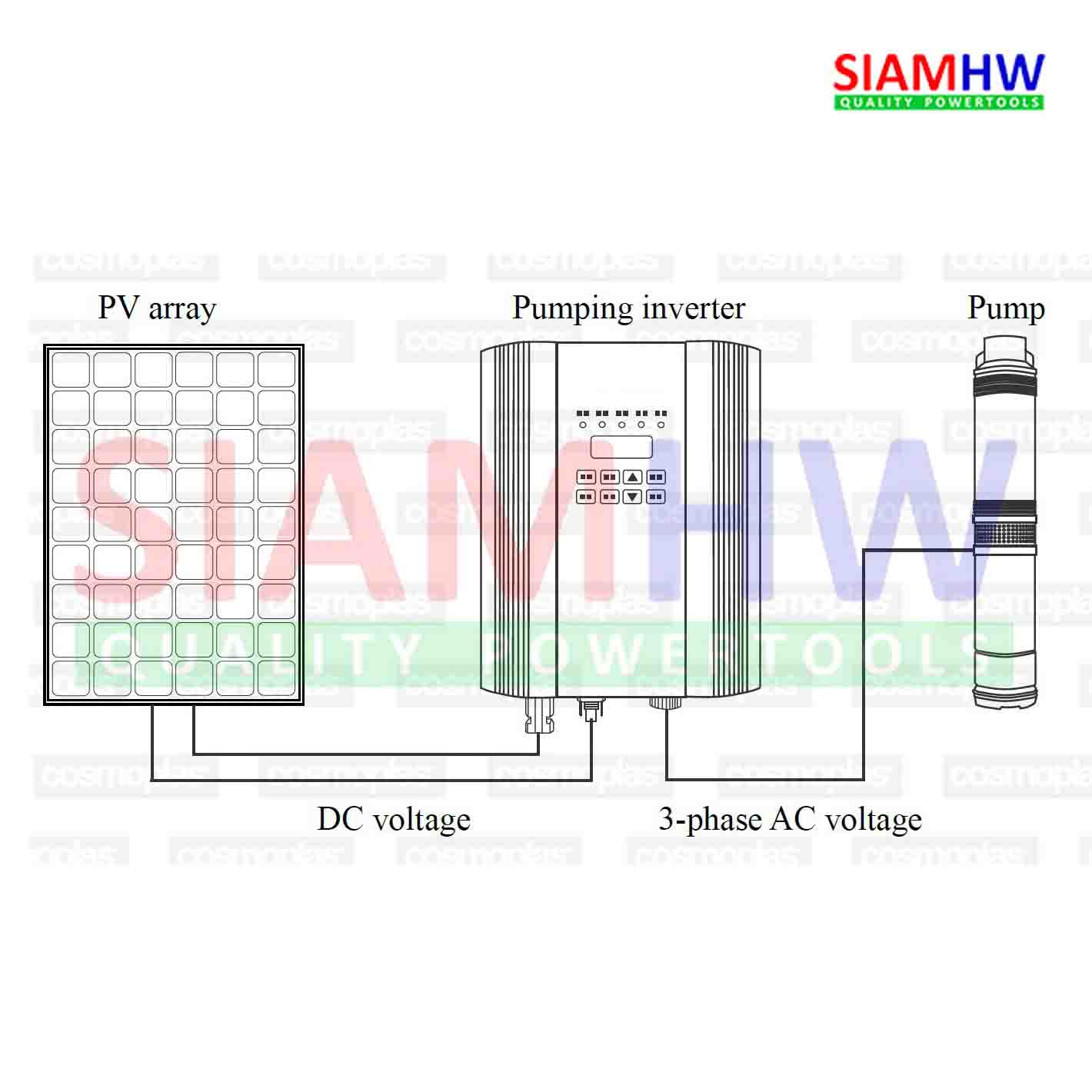 SIAMHW PB2200L โซล่าร์ อินเวอร์เตอร์ ใช้กับปั๊มไฟฟ้า 1-3 แรงม้า Max2200W (Solar Pumping Inverter) 1