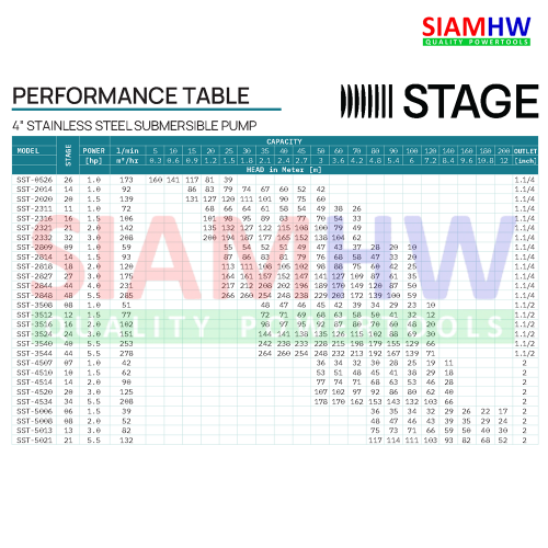 STAGE ปั๊มบาดาล 1 แรงม้า 11 ใบพัด ø 1 ¼