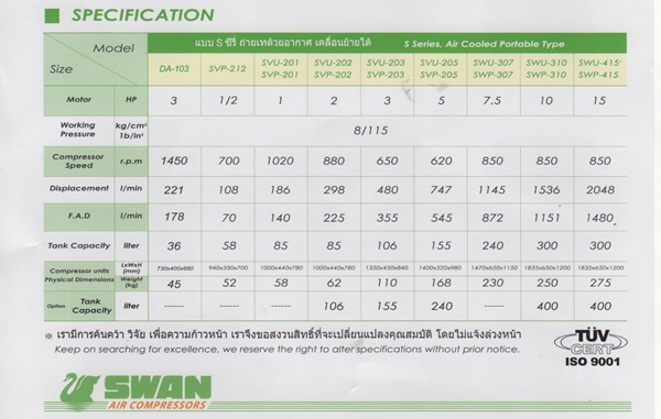 ปั๊มลมswan10แรงถัง300ลิตรพร้อมมอเตอร์380V รุ่น SWP-310/380V-300L 1