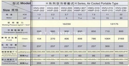 ปั๊มลม สวอน พร้อมมอเตอร์ รุ่น HVP-203/380V-237L รุ่นแรงดันสูง 1