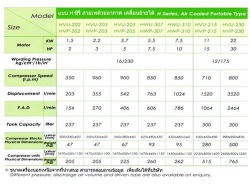 ปั๊มลม สวอน พร้อมมอเตอร์ รุ่น HVP-205/220V-237L รุ่นแรงดันสูง 1