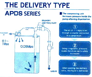 APDS-Delivery Type (สำหรับการดูดของเหลวออกจากถังบรรจุ) 1