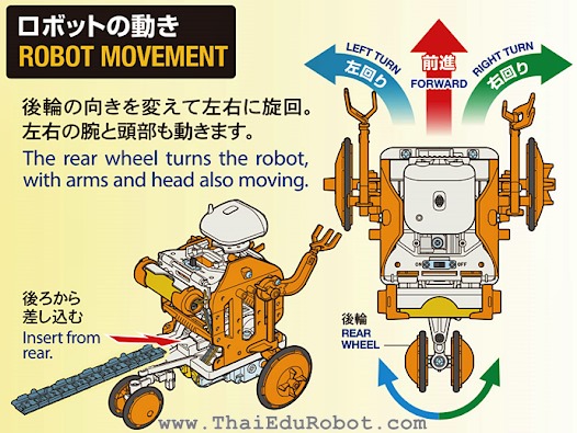 70232 ชุดประกอบหุ่นยนต์ โปรแกรมทิศทาง Tamiya CHAIN-PROGRAM ROBOT 3