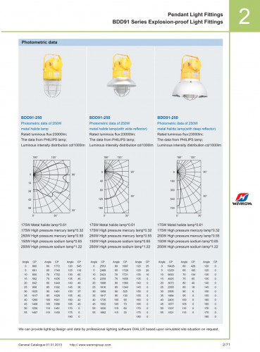 Warom Bdd Series Explosion Proof Light Fittings