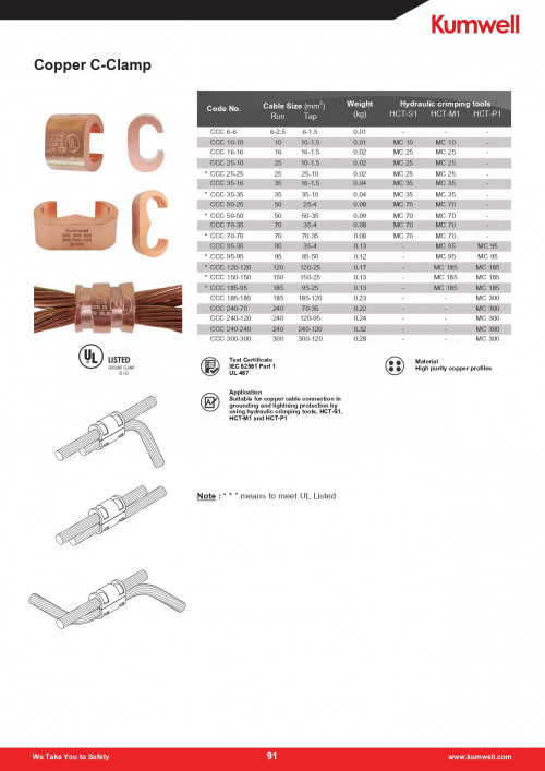 KUMWELL CCCSeries ,Copper CClamp