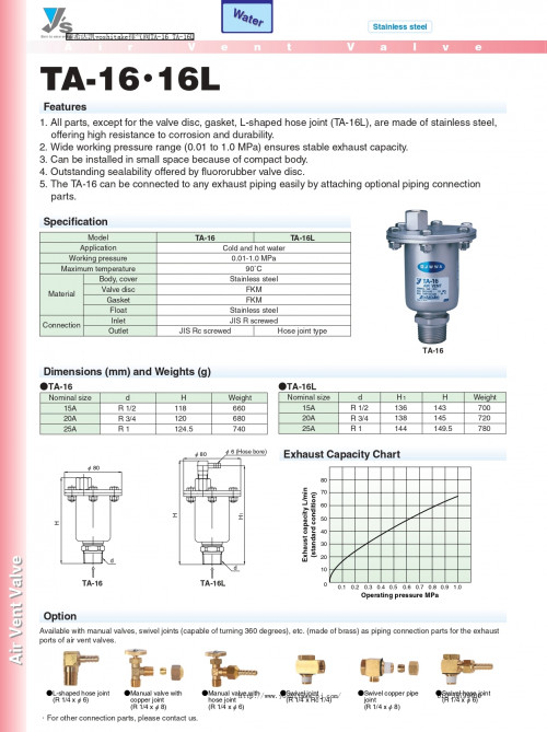 YOSHITAKE Automatic Air Vent Stanless Steel model.TA16L
