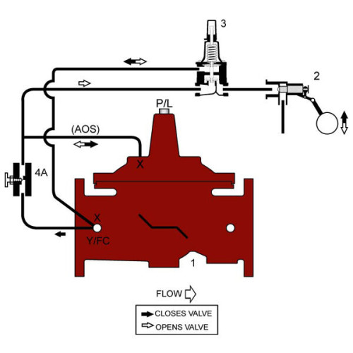 Watts Gd Ductile Iron Modulating Float Valve With Pressure