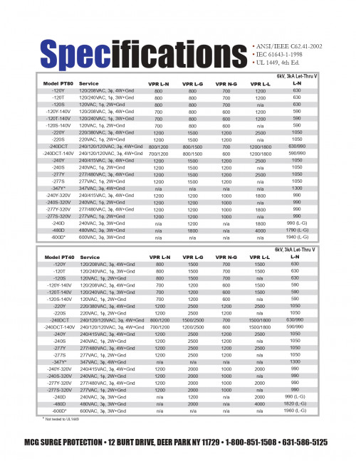 MCG 220/380V, 3Ph, 4w+g, 40kA Model. PT40-220Y