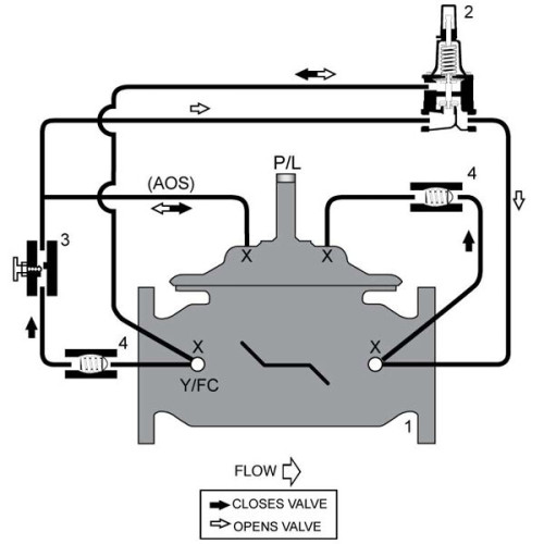 WATTS 920GS-01 Stainless Steel Pressure Sustaining or Backpressure Control Valve with Hydraulic Chec