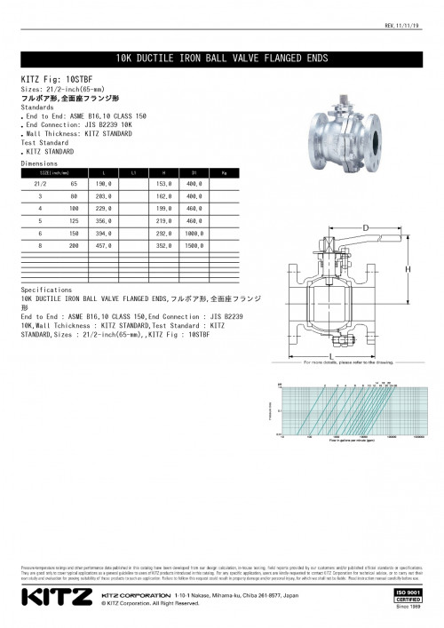 Kitz Stbf Ductile Iron Ball Valve Class K Flange End K