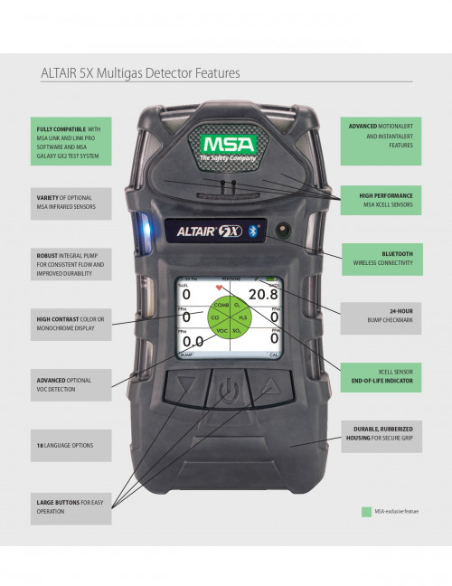 MSA ALTAIR® 5X Multigas Detector