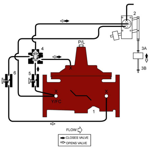 Watts Gd Ductile Iron On Off Float Valve Inches And Larger