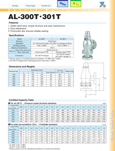 YOSHITAKE AL-300T Safety and Relief Valve model. AL-300T 1
