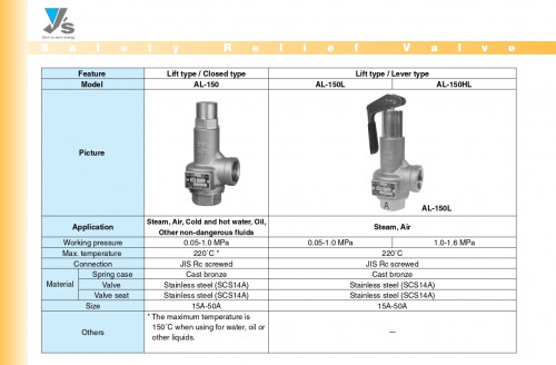 YOSHITAKE AL-150 Safety and Relief Valve model. AL-150