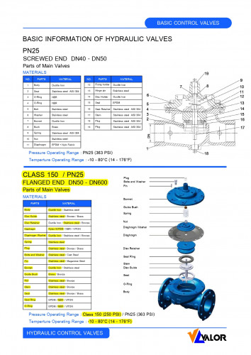 VALOR 200X Pressure Reducing Valves  Model. 200X 4